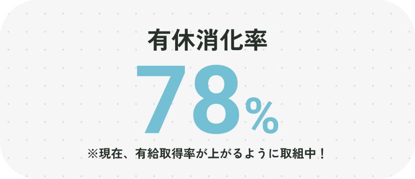 有休消化率