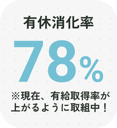 有休消化率