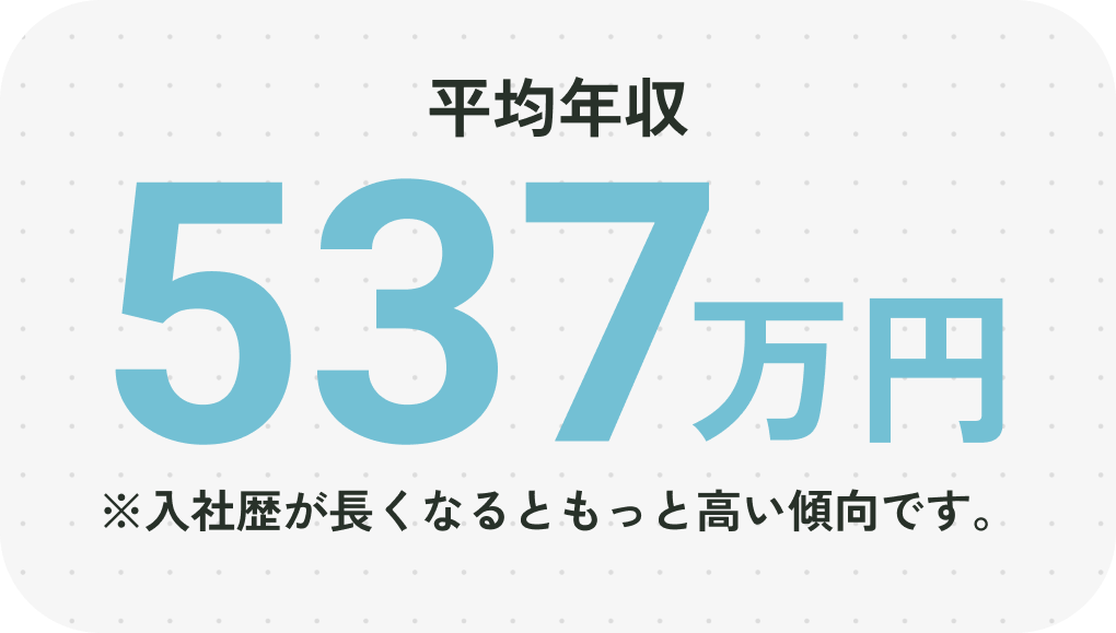 平均年収