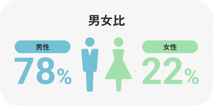 男女比