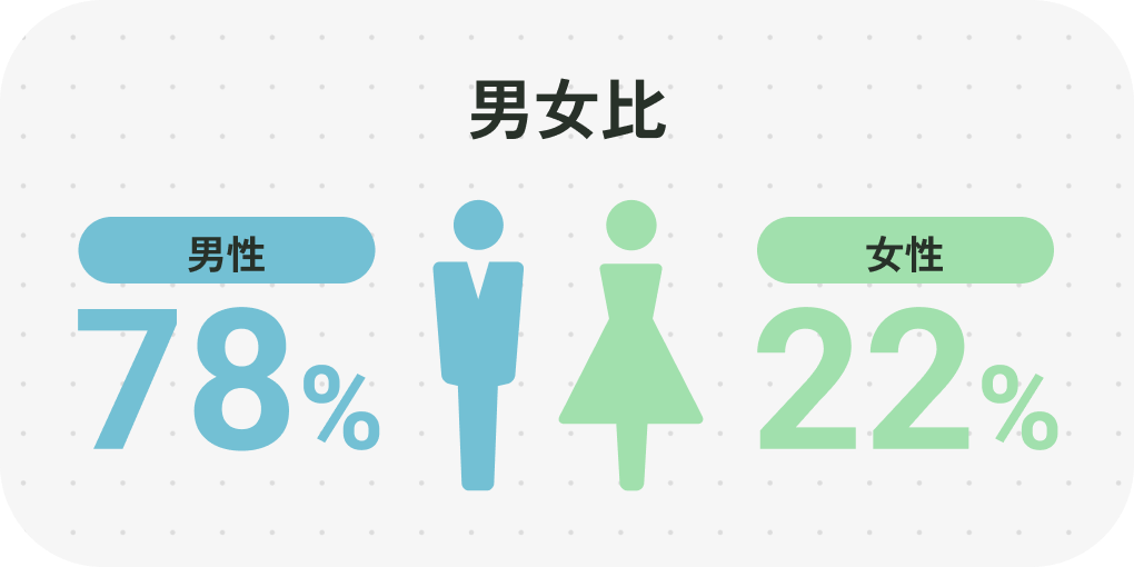男女比