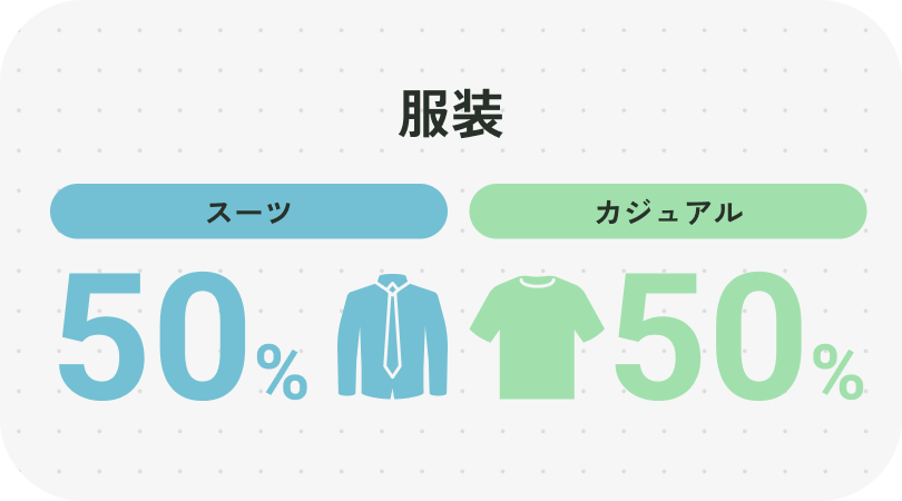 服装