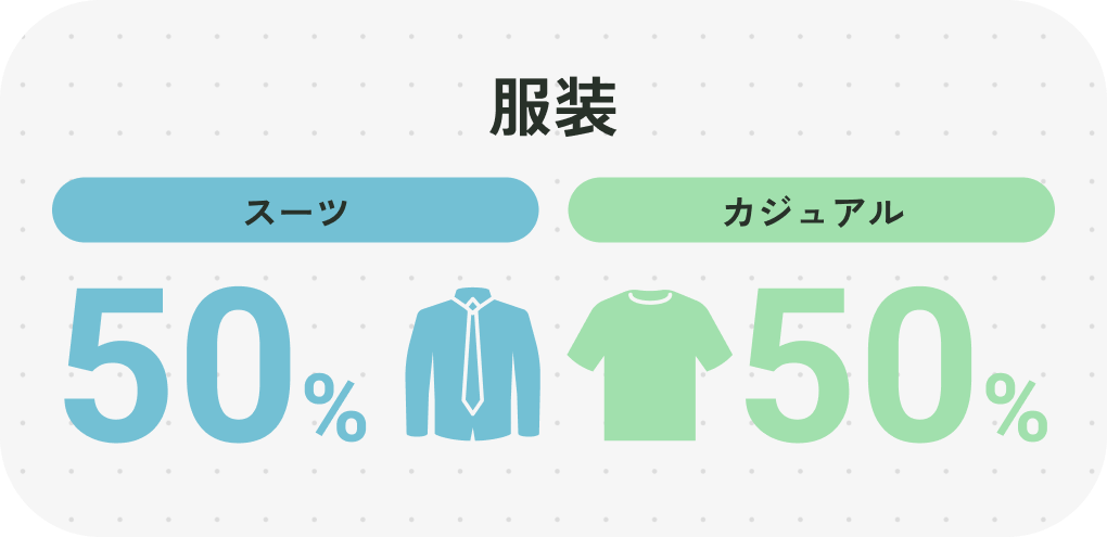 服装