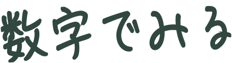数字でみる